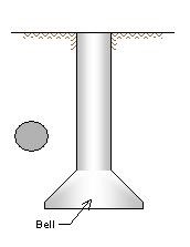 شمع پافیلی (زنگوله ای) پروژه اجرای نیلینگ فرمانیه